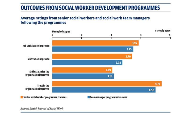 Social Worker Development graphic