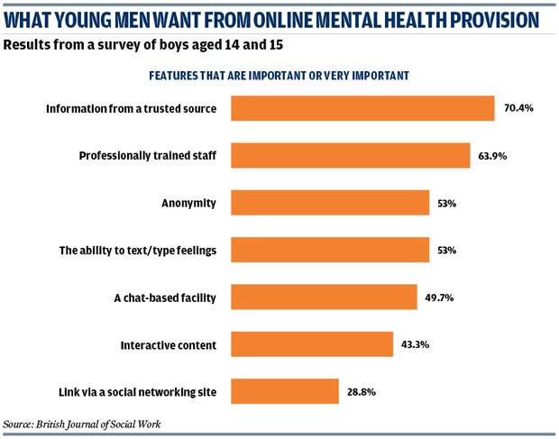 online-mental-health-provision