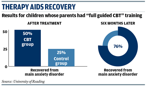 therapy-aids-recovery
