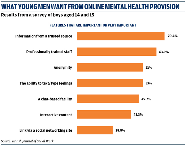 online-mental-health-provision